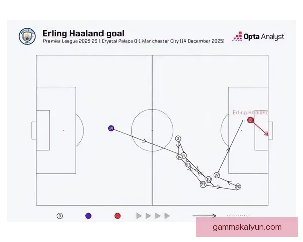 Musiala展现超凡传球视野与精准度，球队状态回暖，持续为胜利贡献力量